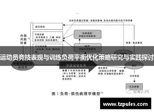 运动员竞技表现与训练负荷平衡优化策略研究与实践探讨